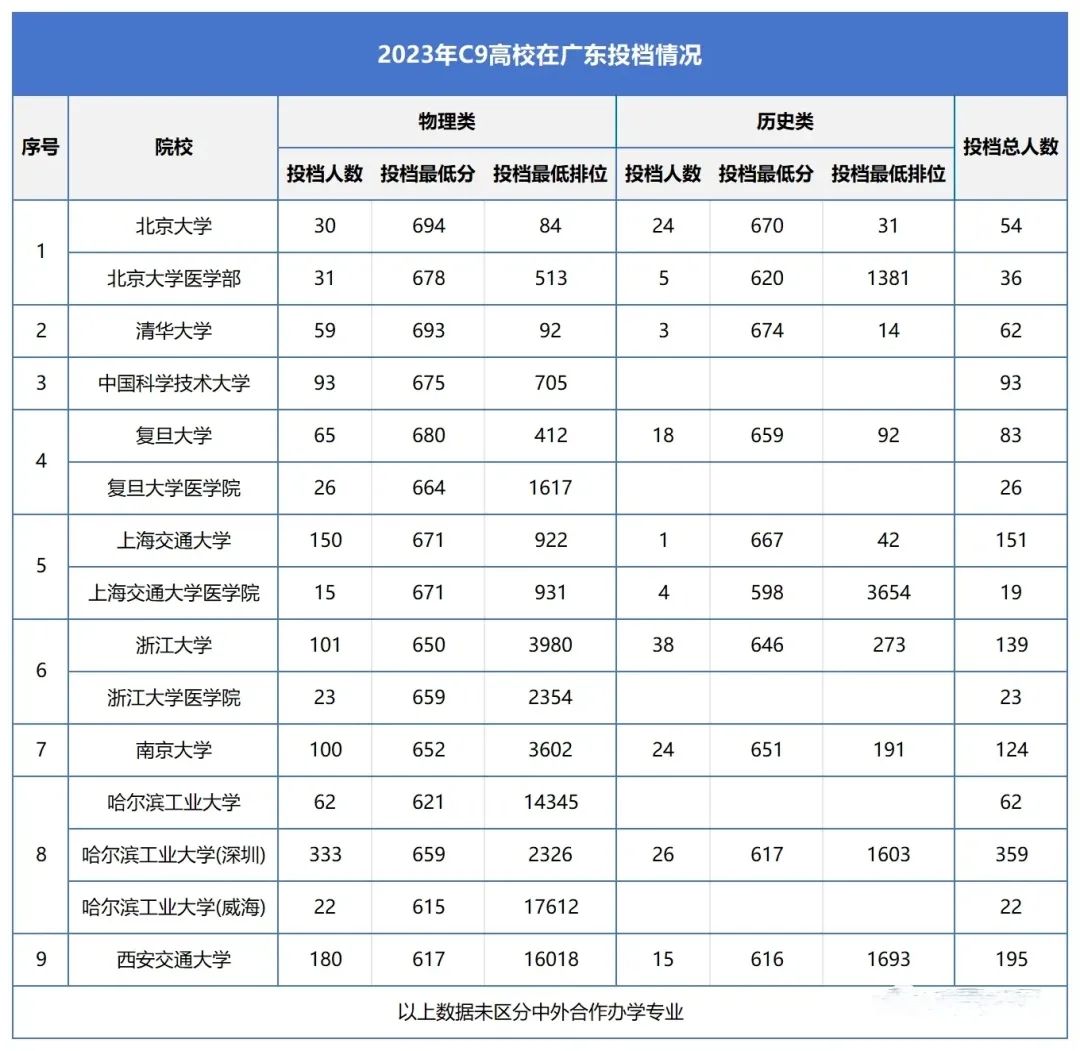 威海工业技术学校3+4_2023年威海工业技术学校录取分数线_工大威海分校录取分数