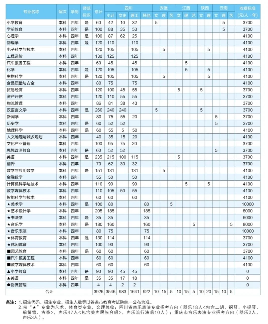 成都師范幼師學院_明星學院喂,本少是女生_成都師范學院是幾本