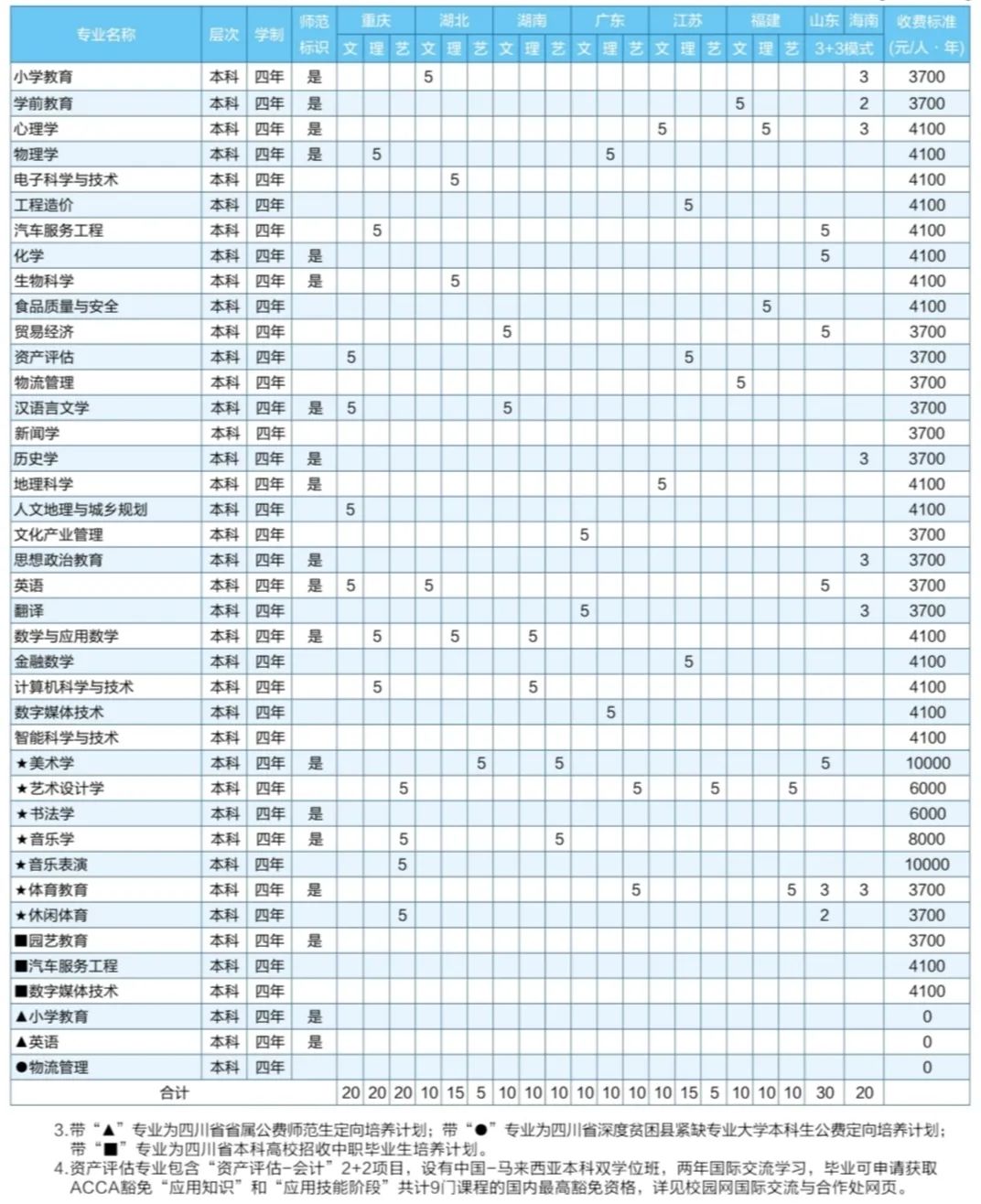 成都师范学院是几本_明星学院喂,本少是女生_成都师范幼师学院