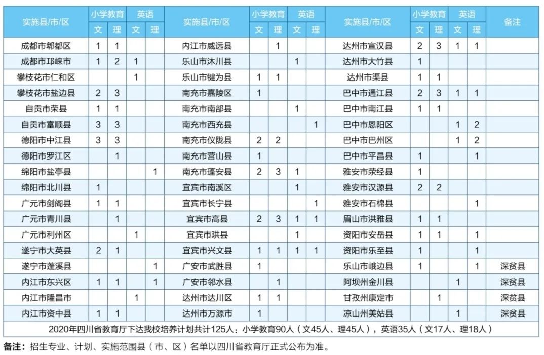 成都师范幼师学院_成都师范学院是几本_明星学院喂,本少是女生