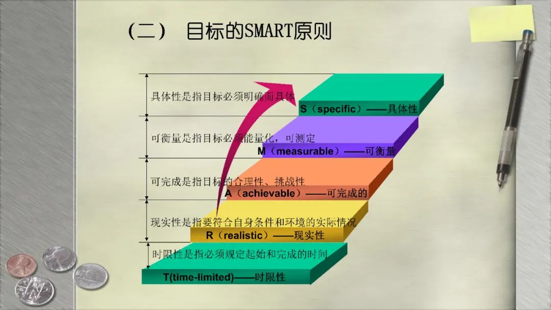 ppt动画效果点不了怎么弄