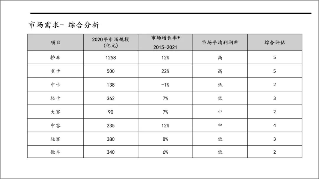 ppt动画效果点不了怎么弄