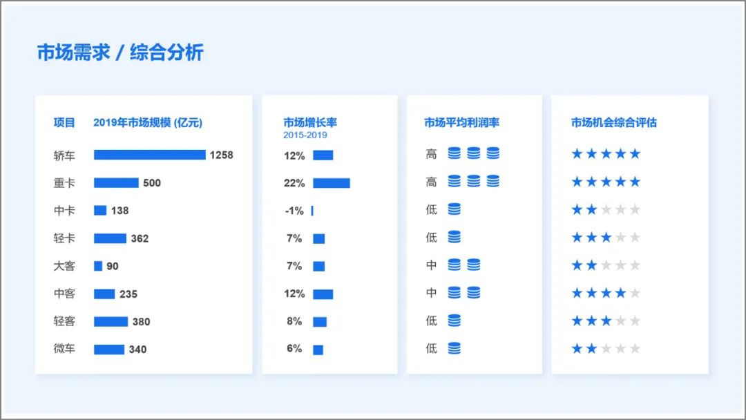 ppt动画效果点不了怎么弄