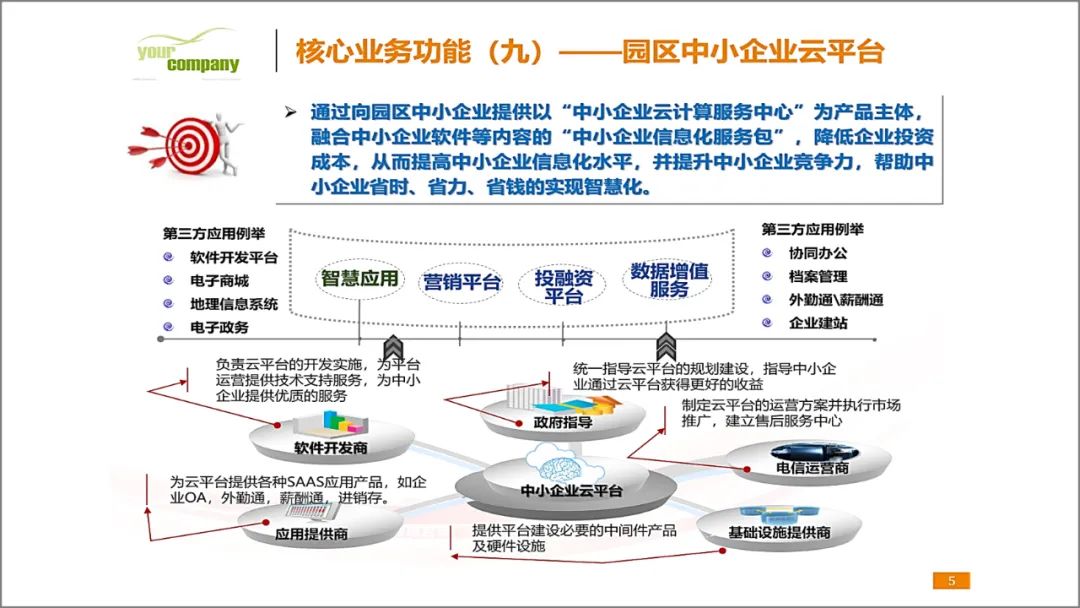 ppt动画效果点不了怎么弄