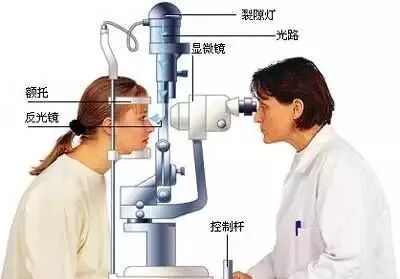 裂隙灯上光源是什么裂隙灯检查，查什么？？？_https://www.jmylbn.com_新闻资讯_第3张