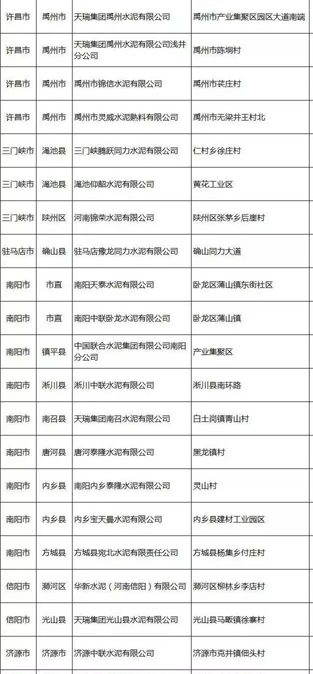 驻马店全面停工模式开启,你家的房子要推迟多久交房,这个工地违反