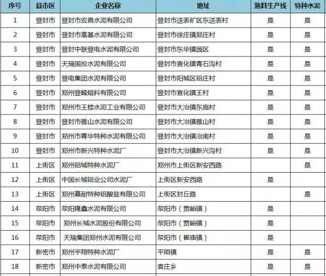 驻马店全面停工模式开启,你家的房子要推迟多久交房,这个工地违反