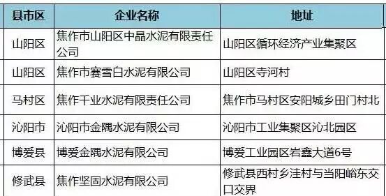 驻马店全面停工模式开启,你家的房子要推迟多久交房,这个工地违反