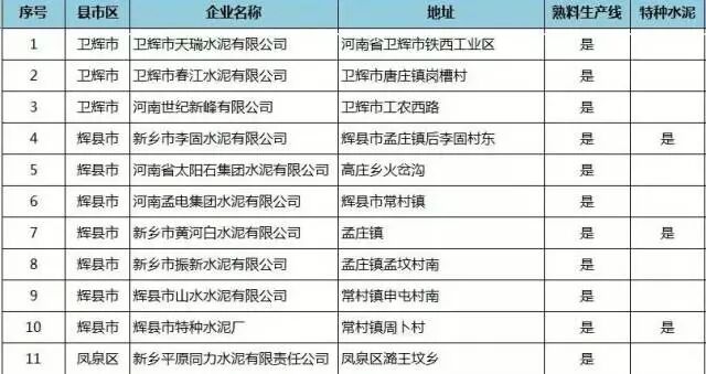 驻马店全面停工模式开启,你家的房子要推迟多久交房,这个工地违反