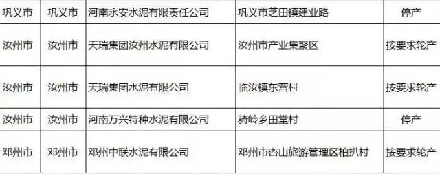 驻马店全面停工模式开启,你家的房子要推迟多久交房,这个工地违反