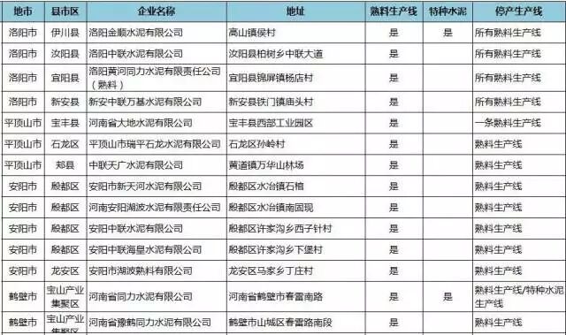 驻马店全面停工模式开启,你家的房子要推迟多久交房,这个工地违反