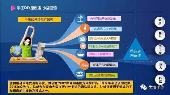 diy创业项目_千元创业项目 创业网_创业邦创业项目
