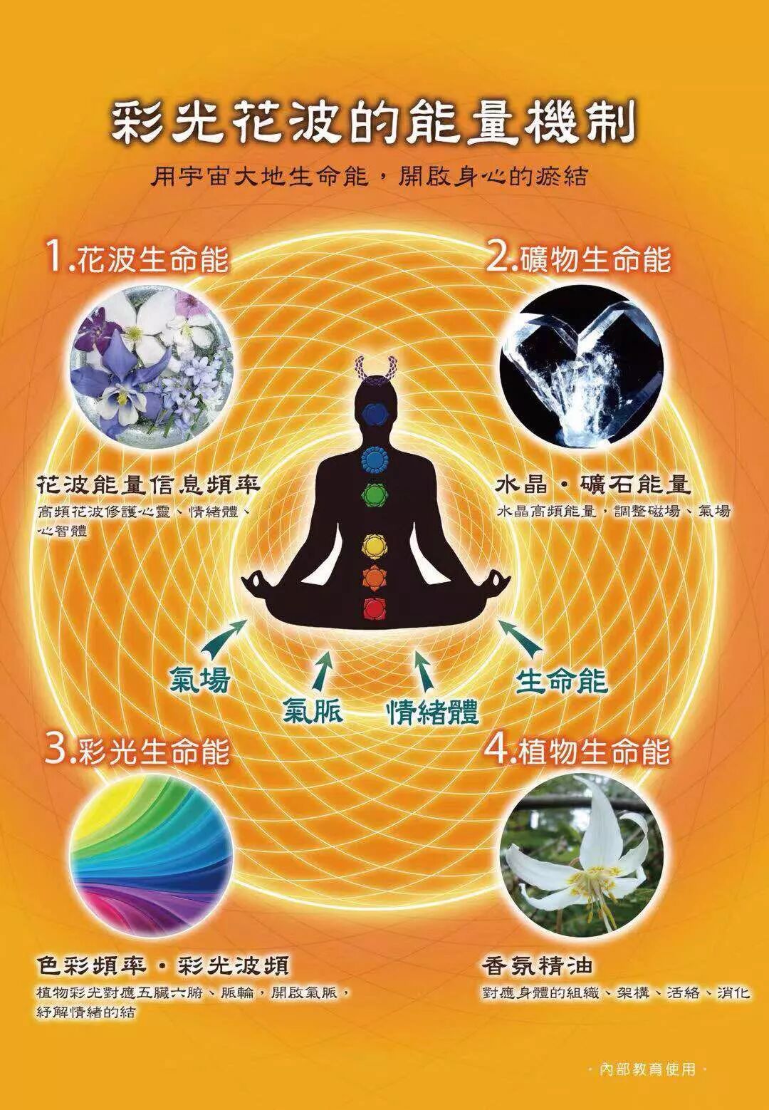 澳洲花晶简介 原名彩光花波 圆弧占星家园 微信公众号文章阅读 Wemp