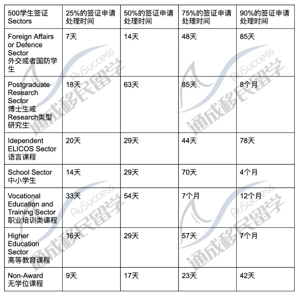 UNSW官宣：国际学生需要在2023年T2之前返回澳洲！赶紧自查学生签有效期！