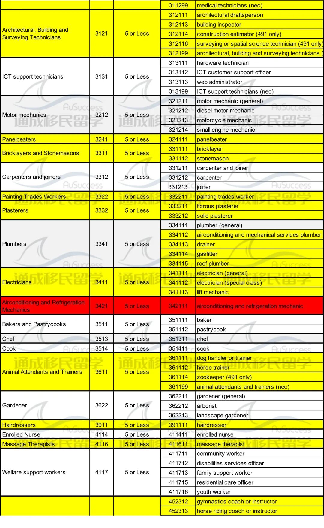 22-23财年ACT州担职位清单更新！新增90+职位！近20%申请被拒！