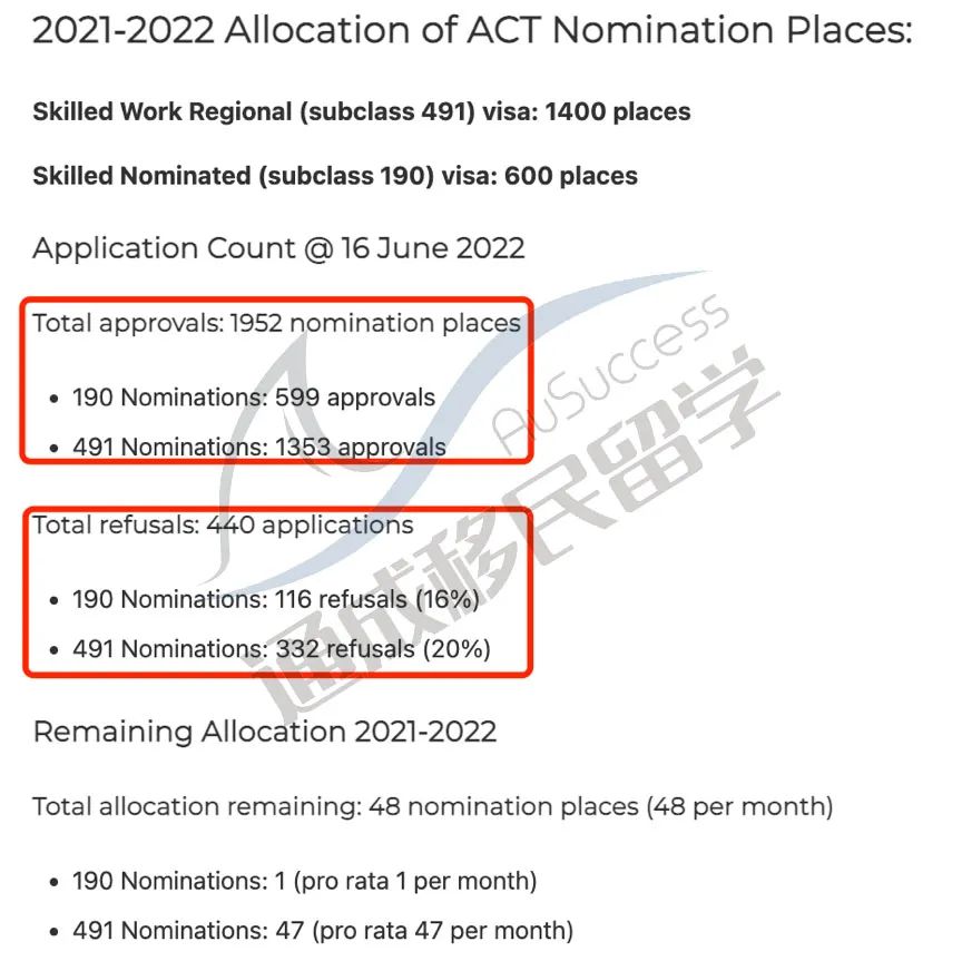 22-23财年ACT州担职位清单更新！新增90+职位！近20%申请被拒！