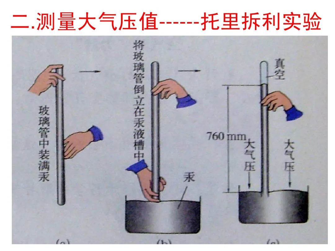 3,大气压的应用实例:抽水机抽水,用吸管吸饮料,注射器吸药液