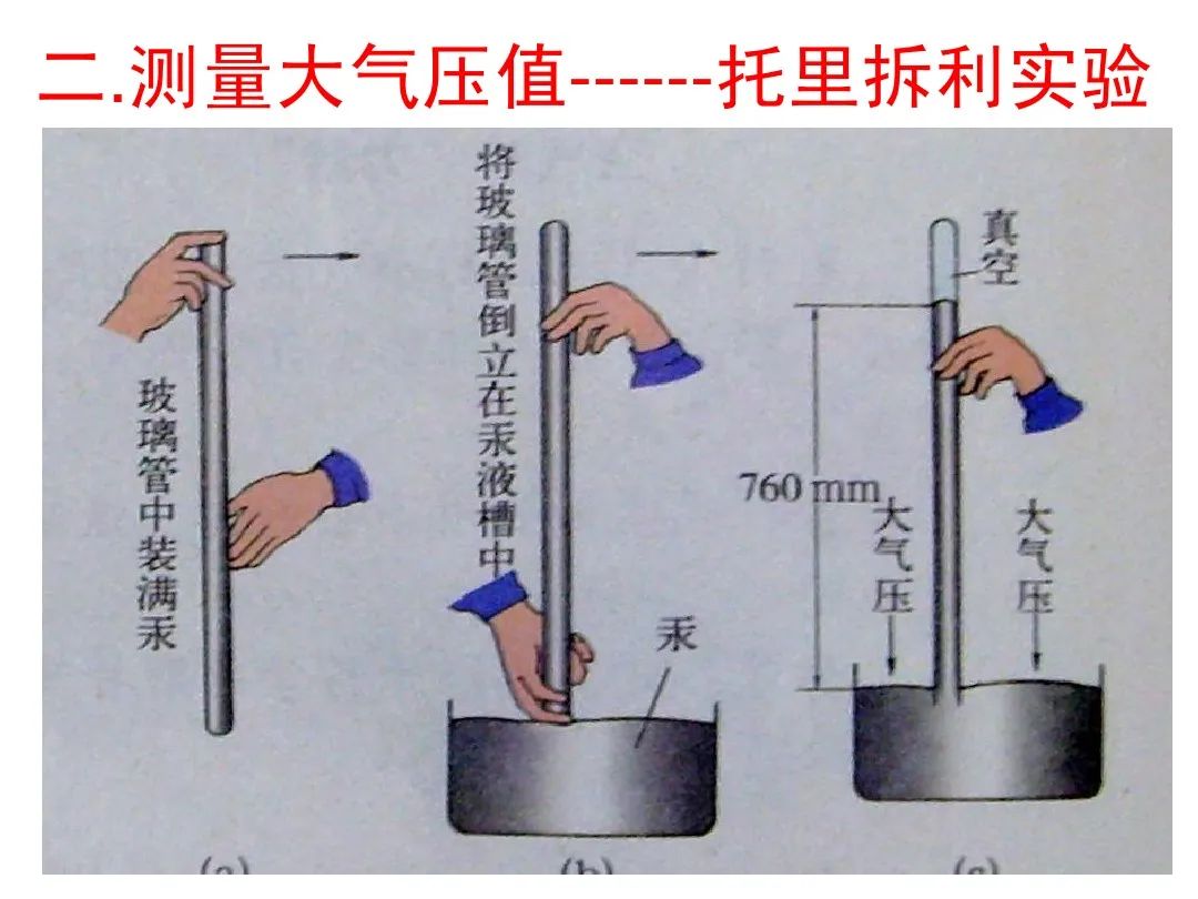 3,大氣壓的應用實例:抽水機抽水,用吸管吸飲料,注射器吸藥液.