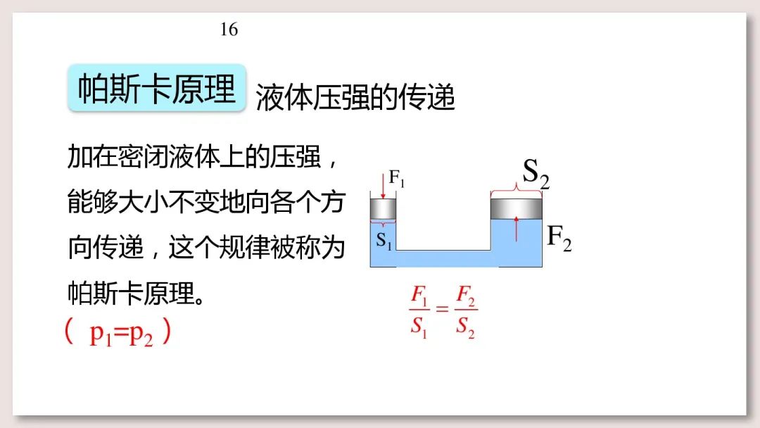 帕斯卡定律:四,液體壓強的傳遞(2)船閘——連通器(1)自動飲水器