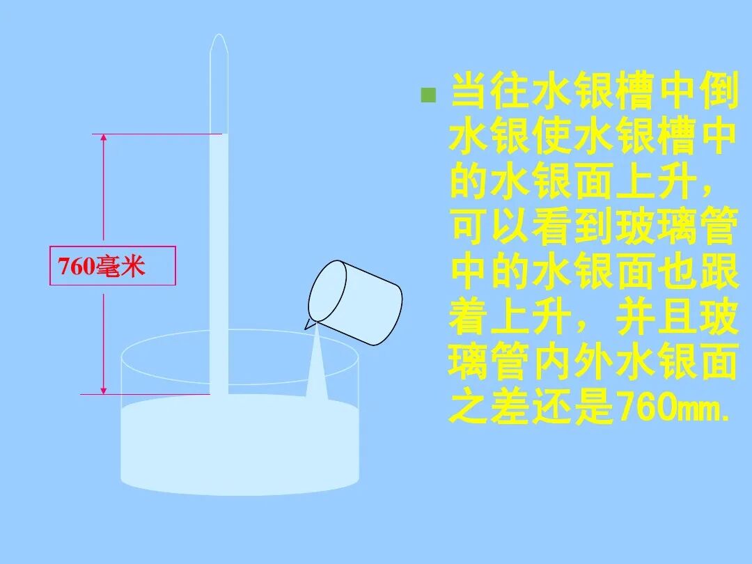 3,大气压的应用实例:抽水机抽水,用吸管吸饮料,注射器吸药液.
