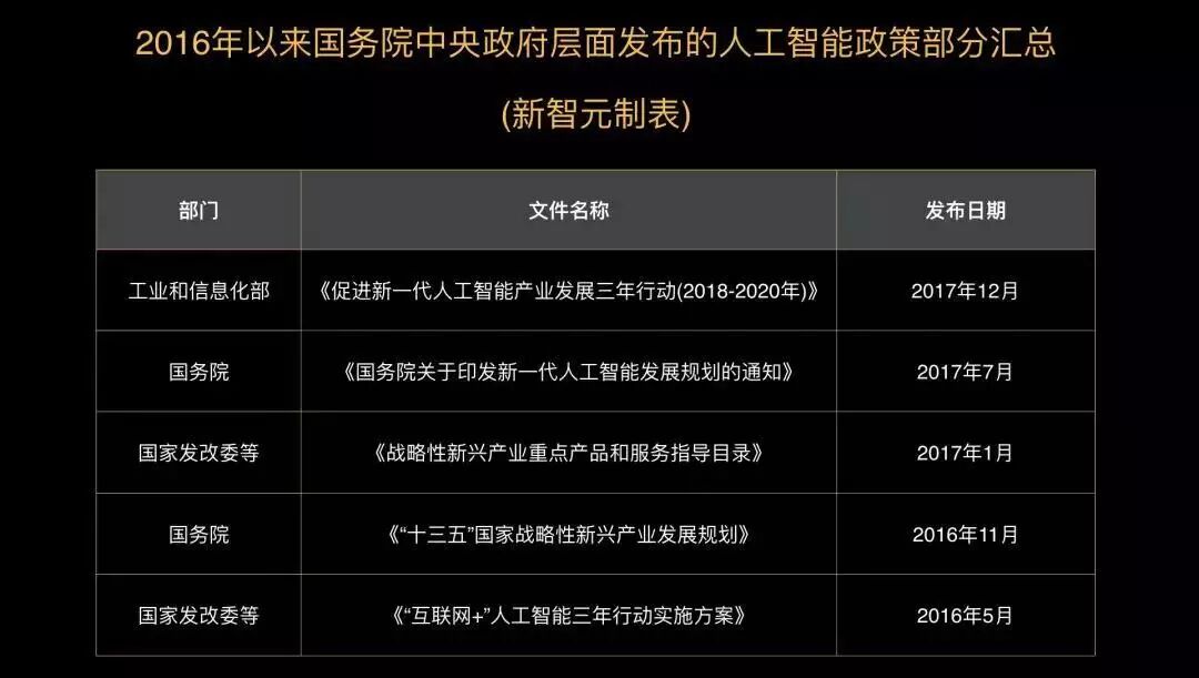  刚刚，总理报告首次提出“智能+”。