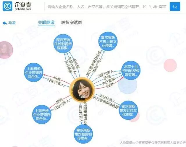 咪蒙已过期社会公众号：门阀高等学府博士生的庞氏与覆灭之路(图9)