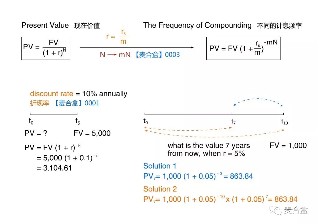 麦合盒 07 Cfa一级量化方法 7 单一和一系列现金流的现在价值 麦合盒 微信公众号文章阅读 Wemp