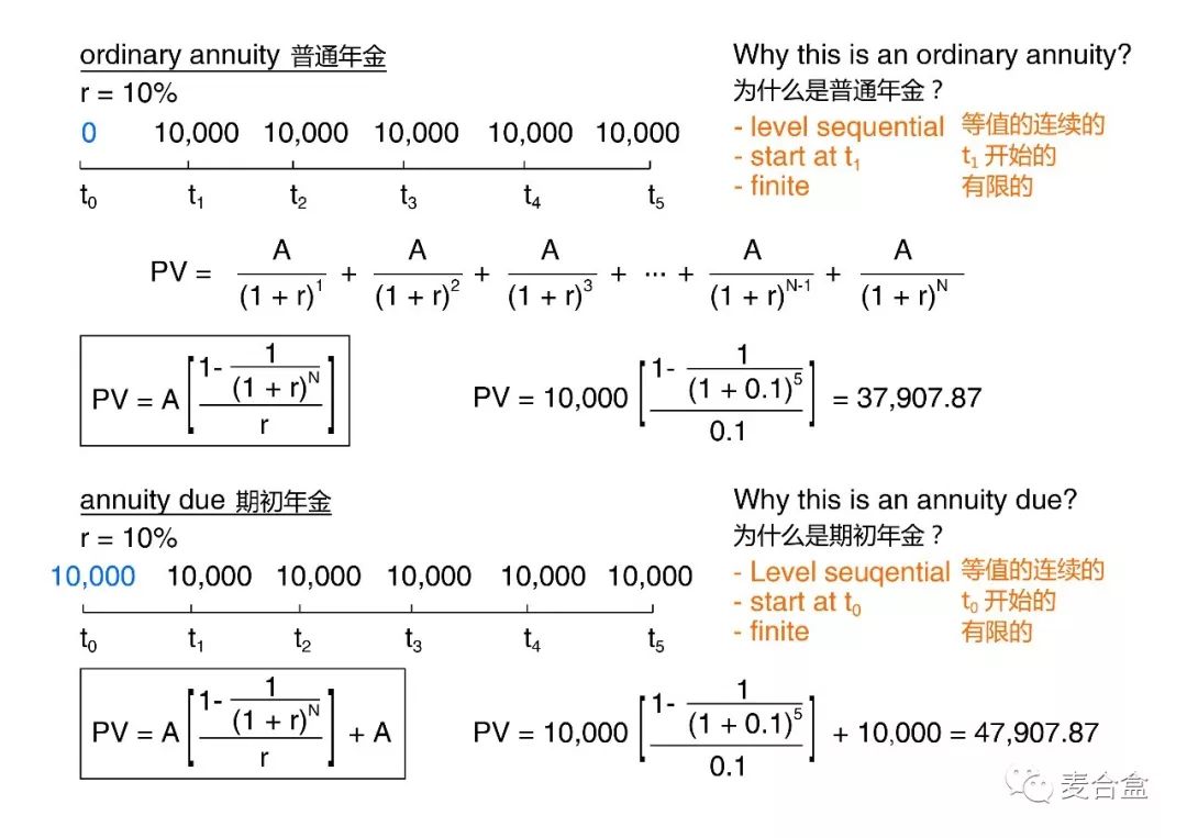 麦合盒 07 Cfa一级量化方法 7 单一和一系列现金流的现在价值 麦合盒 微信公众号文章阅读 Wemp