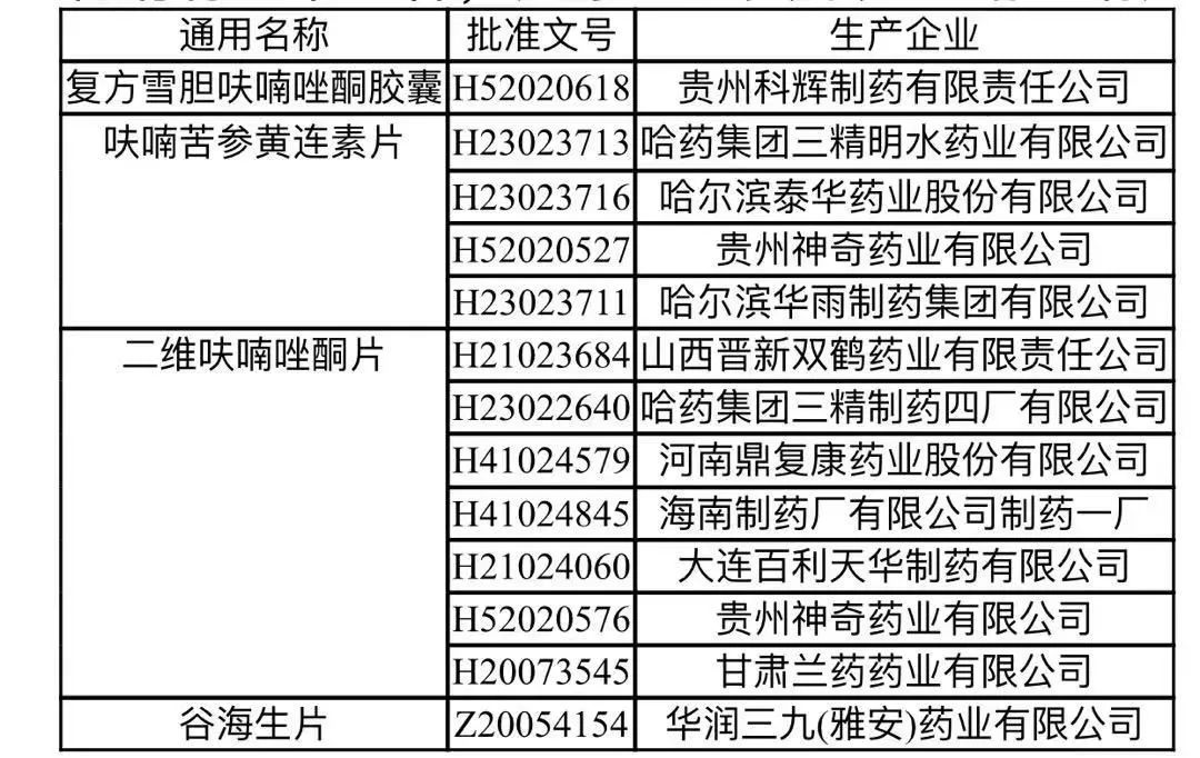 因副作用太大，這幾種常備藥被官方叫停！ 健康 第6張