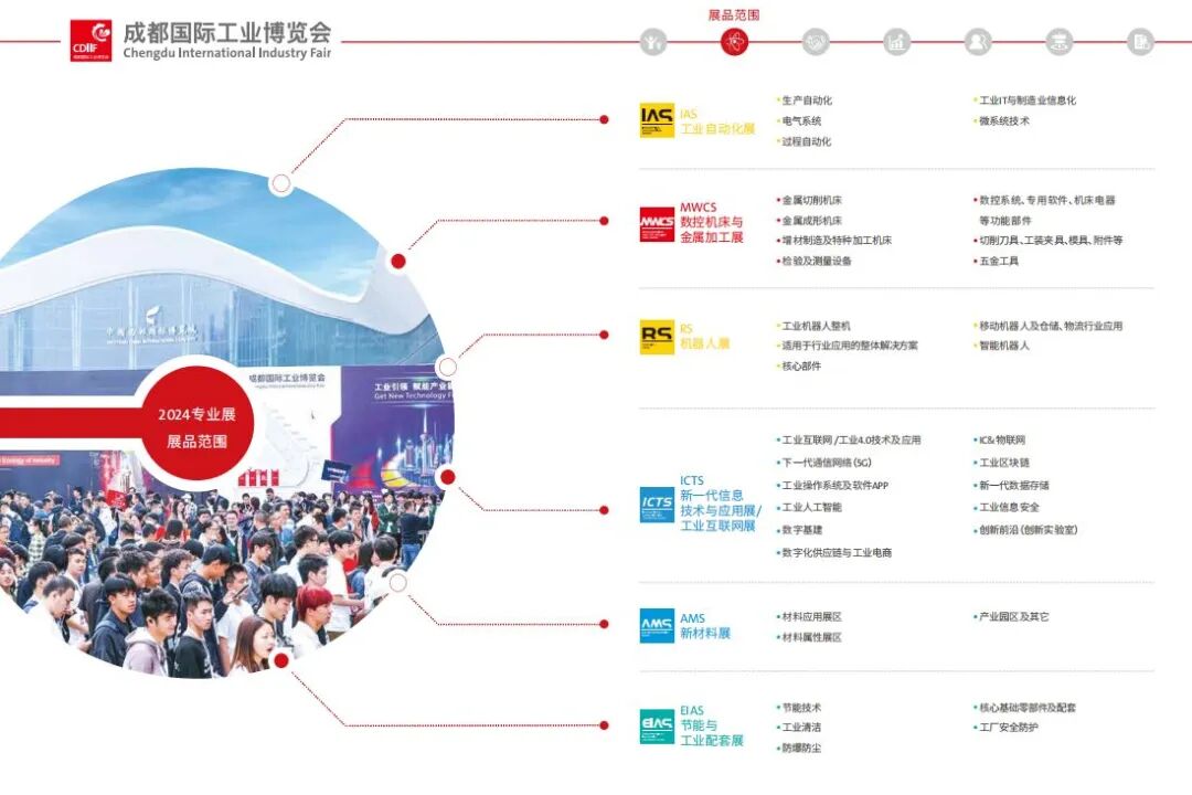 2026成都国际工业博览会