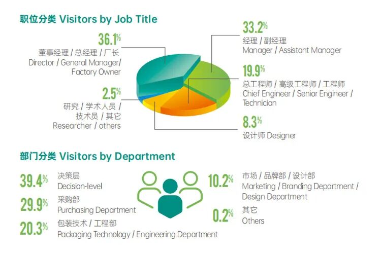 2026中国国际包装工业展览会（广州）