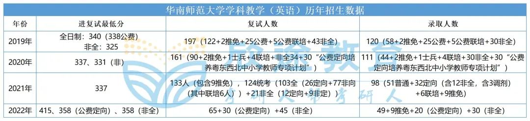 华南师范大学研究生学费