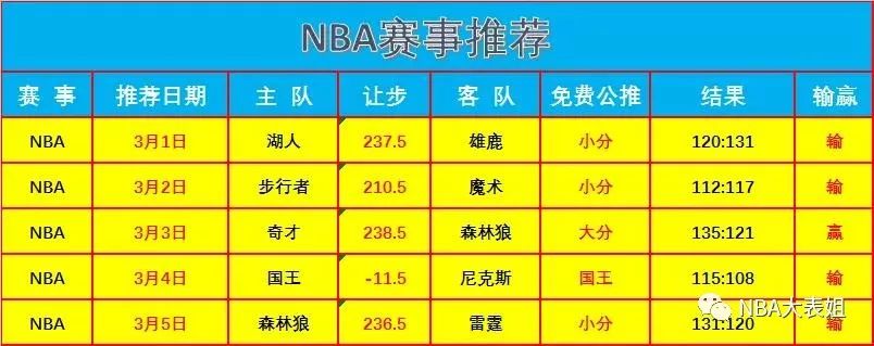 NBA：尼克vs太陽 看誰擺爛更加徹底【今日私推免費回饋】 運動 第2張