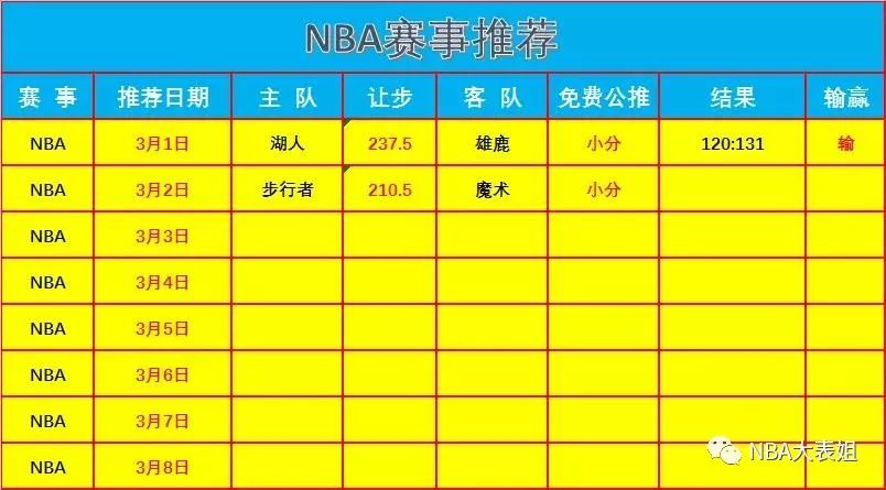 NBA：魔術vs溜馬 一打強隊就來勁，溜馬主場拆穿魔術？【私推補單回饋】 運動 第2張