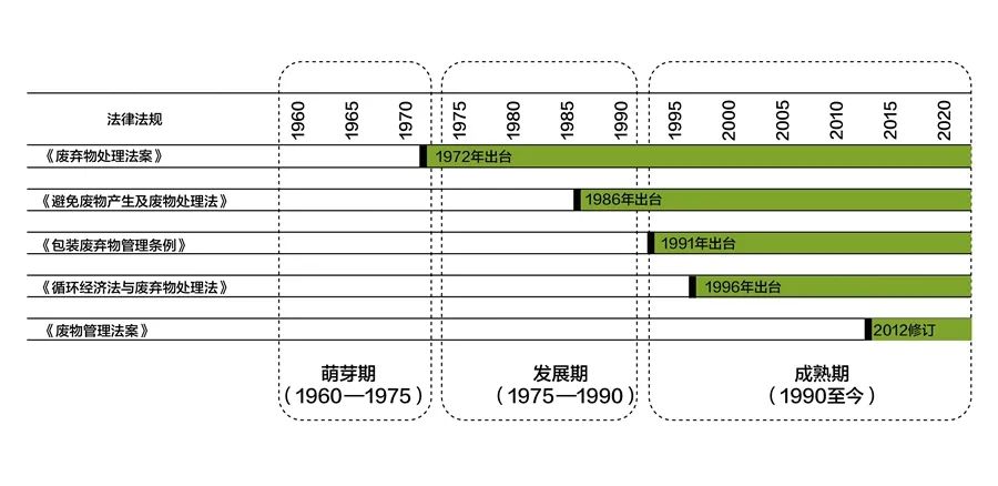 借鉴优质规划经验材料的意义_借鉴优质规划经验材料_优秀规划案例