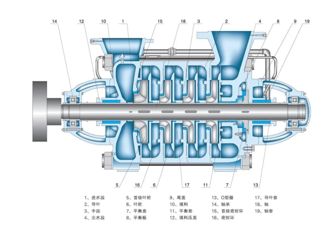 多级泵CFD流程的图1