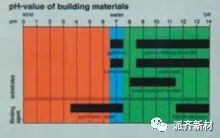 涂料油漆乳胶漆区别_涂料乳胶漆区别_涂料和乳胶漆的区别