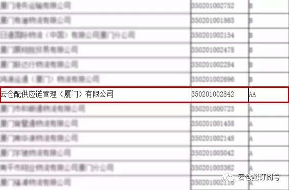 云仓配荣获2017年度厦门市道路货运企业AA级单位 云仓配荣获2017年度厦门市道路货运企业AA级单位