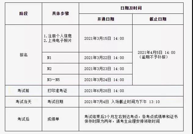 2021年日语能力考试注意事项来啦！！！