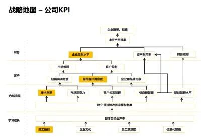 企业薪酬与绩效管理体系设计
