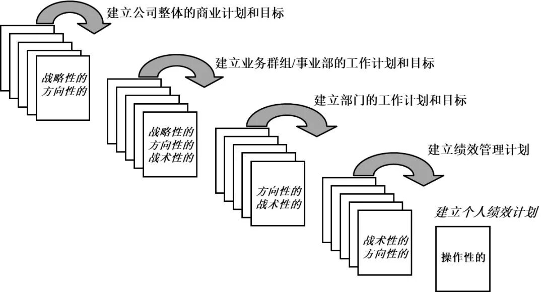 企业薪酬与绩效管理体系设计