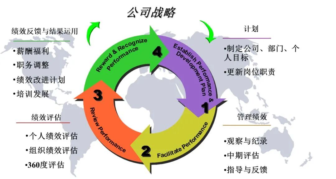 企业薪酬与绩效管理体系设计