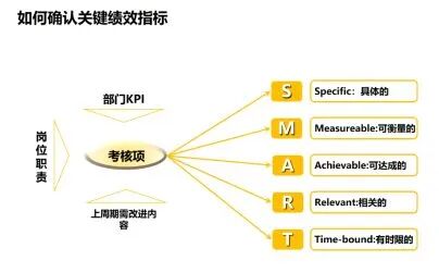 企业薪酬与绩效管理体系设计