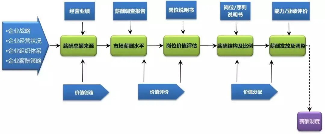企业薪酬与绩效管理体系设计