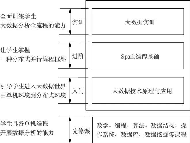 大数据优质经验分享_分享优秀经验_经验分享平台有哪些