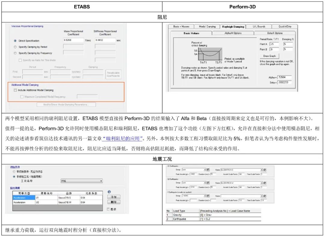 【JY】ETABS与Perform3D弹塑性分析功能对比示例的图12