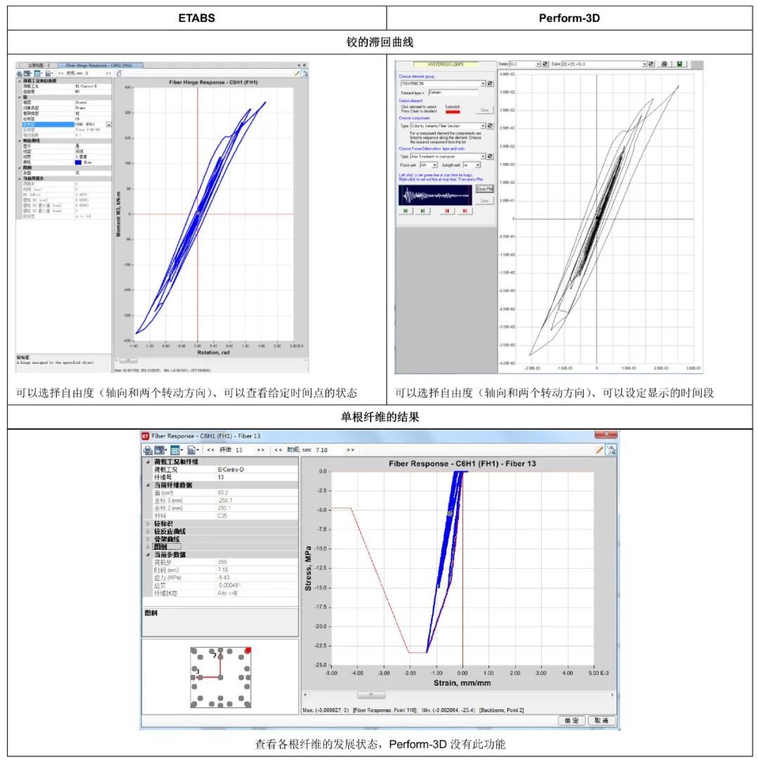 【JY】ETABS与Perform3D弹塑性分析功能对比示例的图15