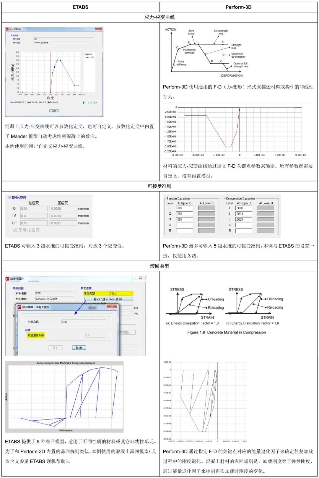 【JY】ETABS与Perform3D弹塑性分析功能对比示例的图8