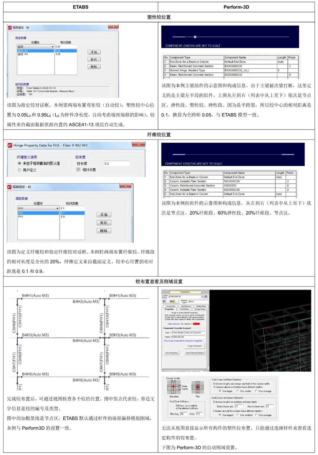 【JY】ETABS与Perform3D弹塑性分析功能对比示例的图11