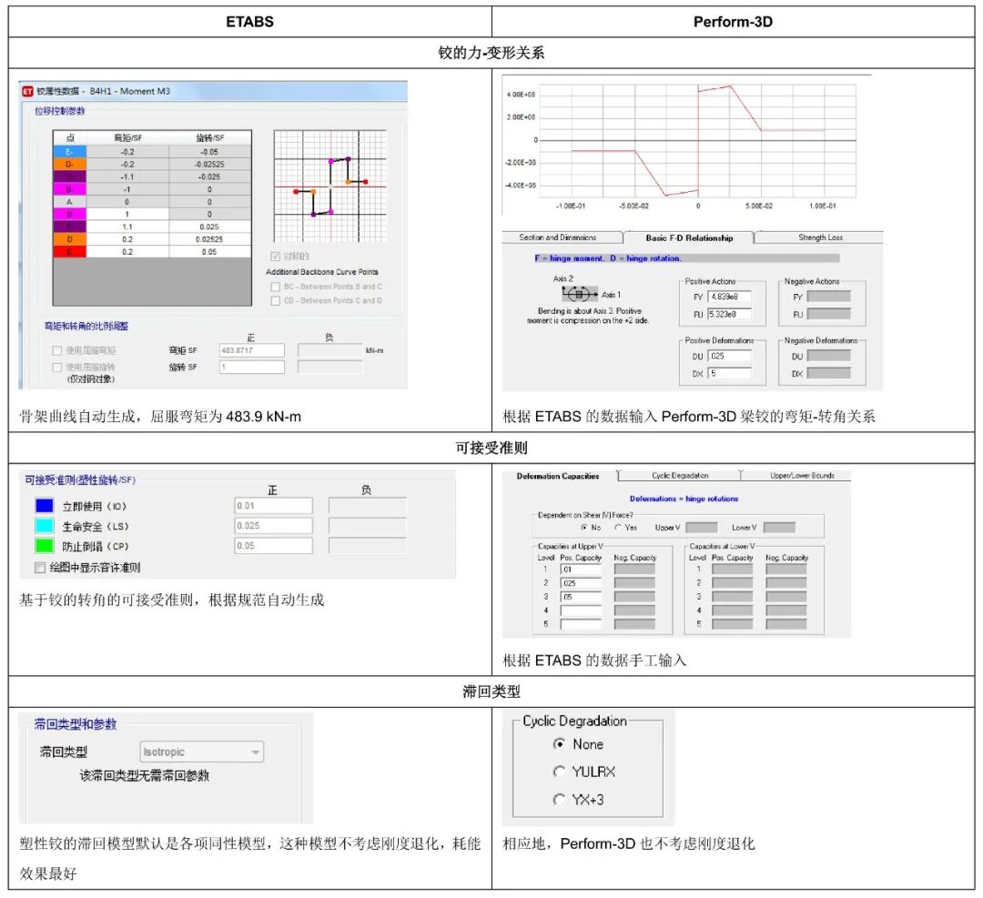 【JY】ETABS与Perform3D弹塑性分析功能对比示例的图10